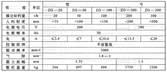 振動(dòng)給煤機(jī)