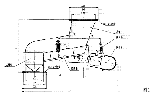 振動(dòng)給煤機(jī)